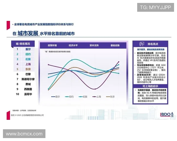 全球电竞产业融合科技创新推动青年文化多元发展的趋势剖析深度研